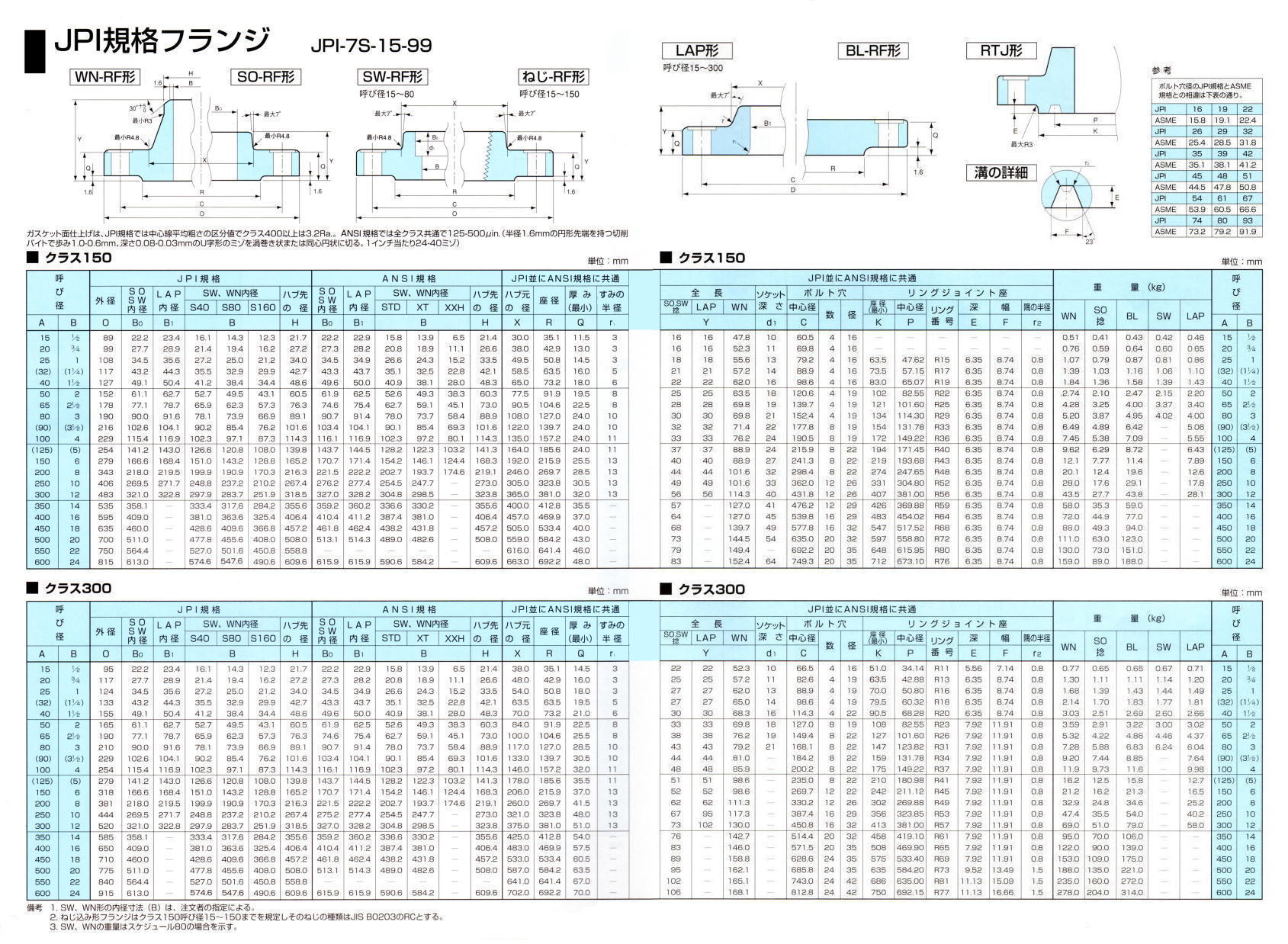 ＪＰＩ規格フランジ クラス１５０、クラス３００